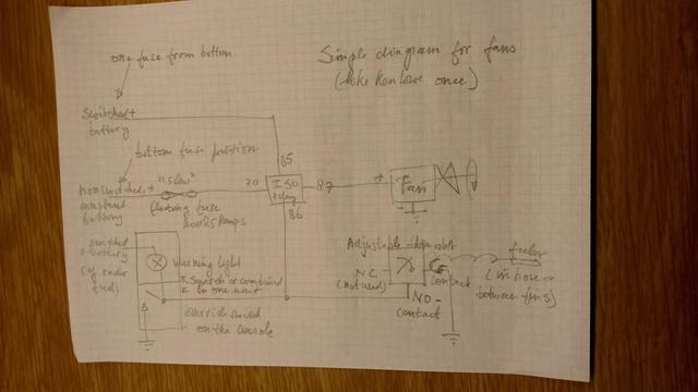 Wat slecht leesbaar diagram