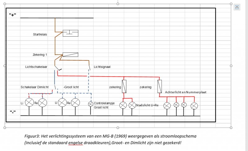 Stroomloopschema verlichting MGB.jpg