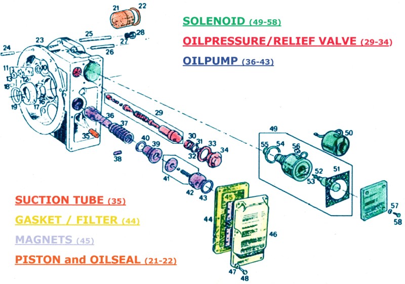 8- Overdrive exploded view3.jpg