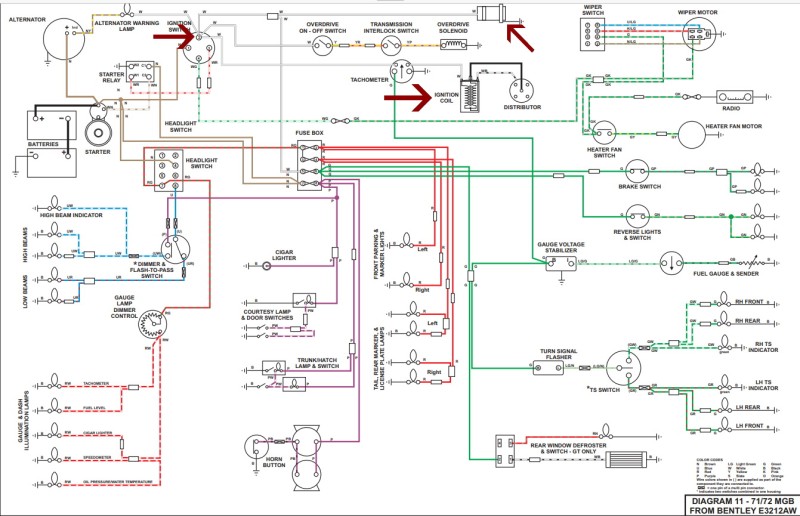 Schema MGB 1971-72.jpg
