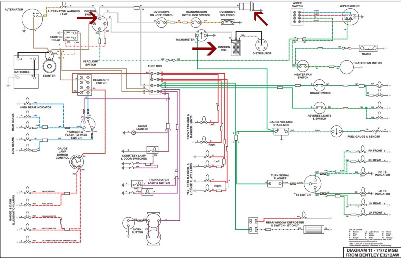 Schema MGB 1971-72.jpg