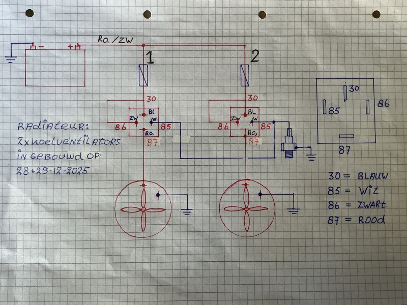 Schema Ad C.